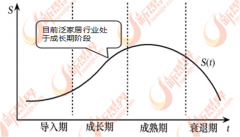 中国泛家居行业产能过剩 环保化是出